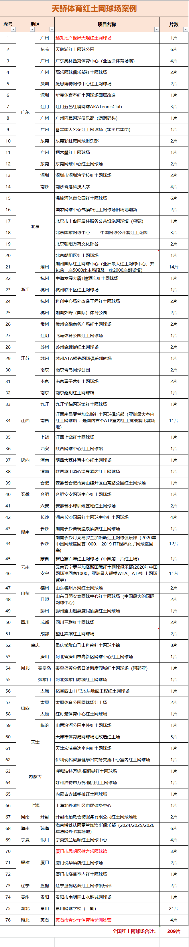 红土网球场供应商怎么选？天骄体育一站式总包方案深度解读